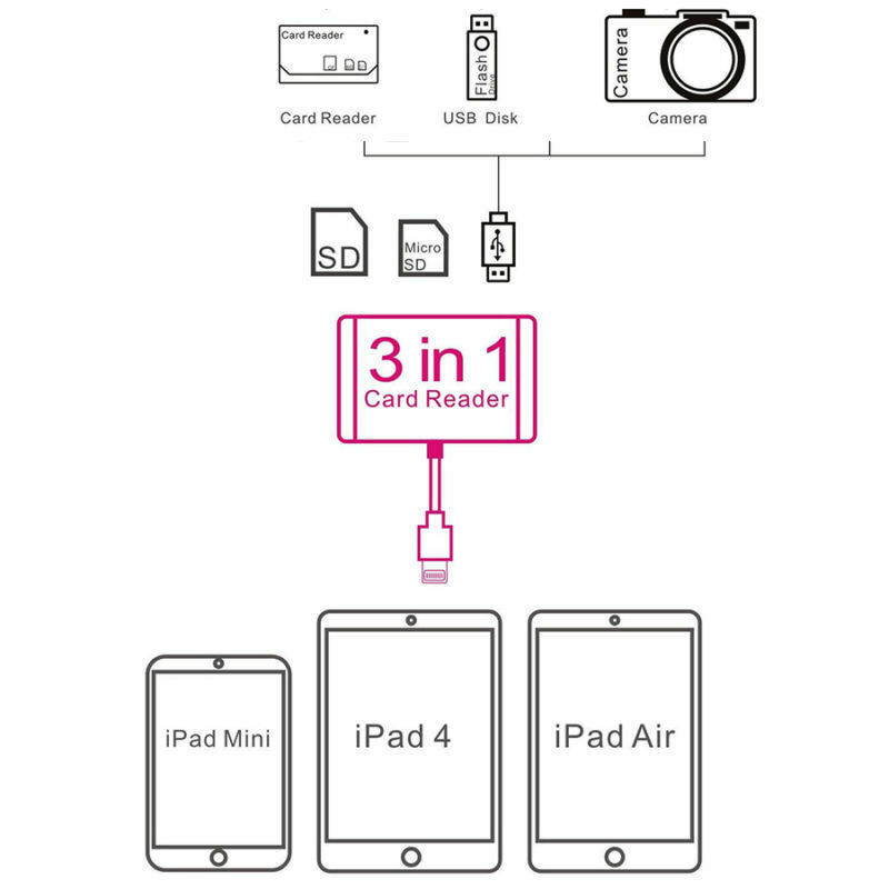 3 in1 USB Card Reader Micro SD Camera DSLR Link Adapter for Apple iphone X 8 7 6 - Fresh Stock Dated December 2025