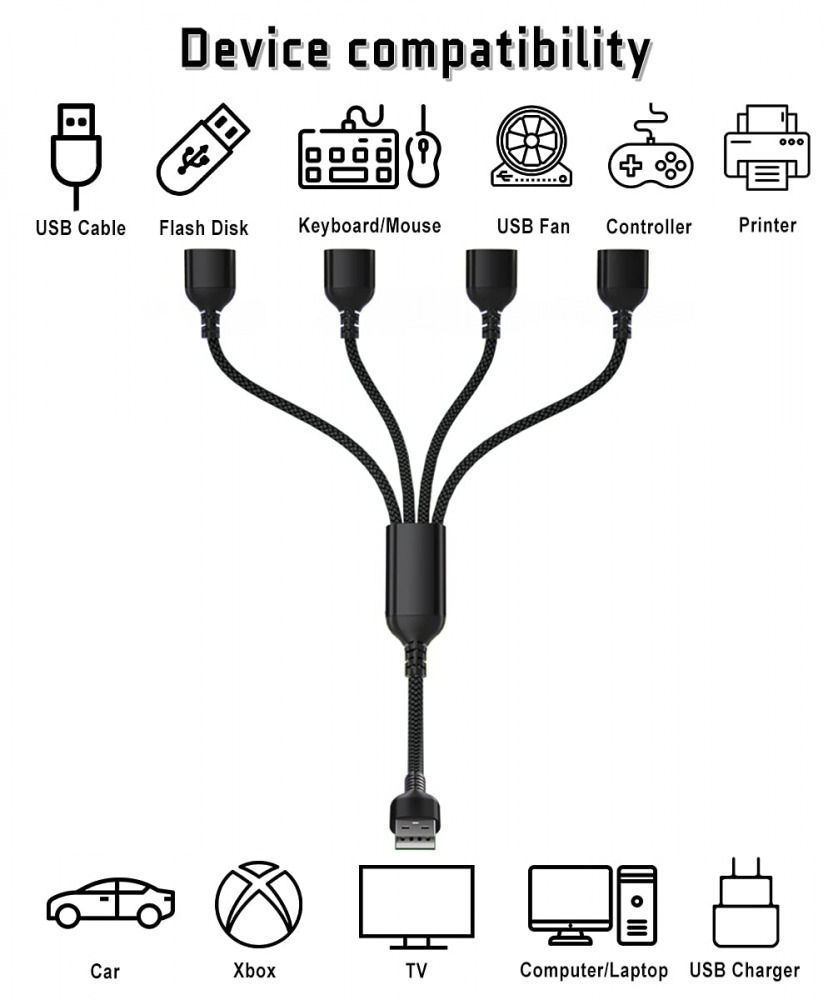 Elebase USB Splitter Y Cable 1FT,1 Male to 4 Female USB-A Expander 1FT, Black - Fresh Stock Dated February 2026