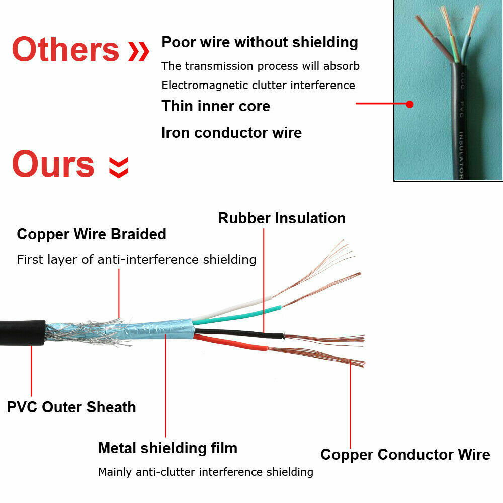 USB 2.0 Cable Cord for M-Audio Keystation 49, 61, 88 MK3 USB-MIDI Controller - Fresh Stock Dated February 2026