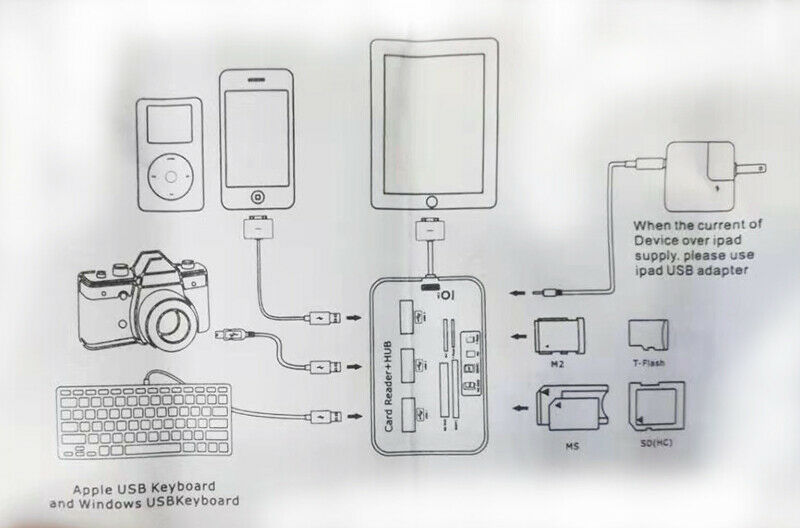Ipad Combo Connection Kit Card reader & HUB For Apple ipad1 2 series - Fresh Stock Dated February 2026