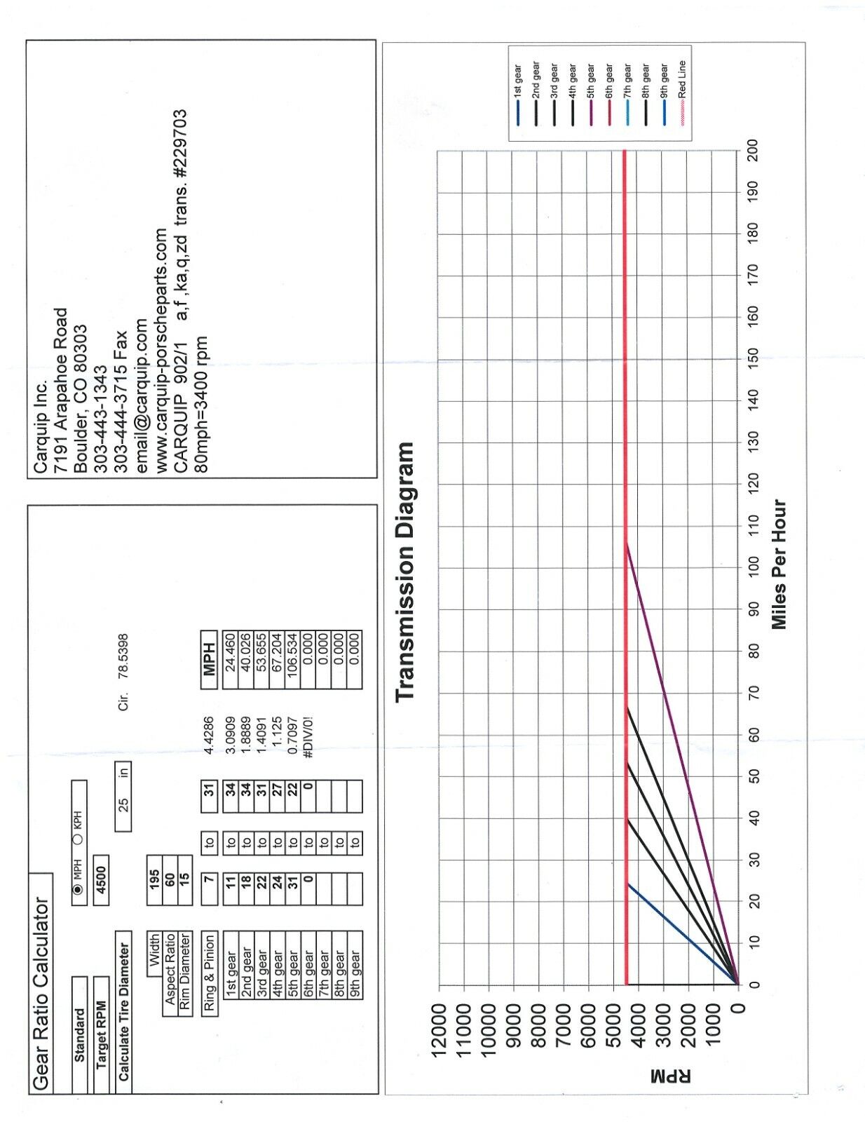 Porsche 901 Transaxle Serial # 229703 Type 902/1 - Fresh Stock Dated February 2026