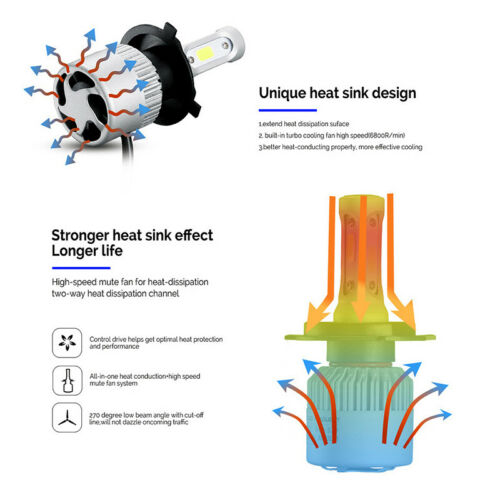 2x H4 9003 LED Headlight Bulbs High Low Beam Conversion Kit For Aprilia 6000K - Fresh Stock Dated February 2026