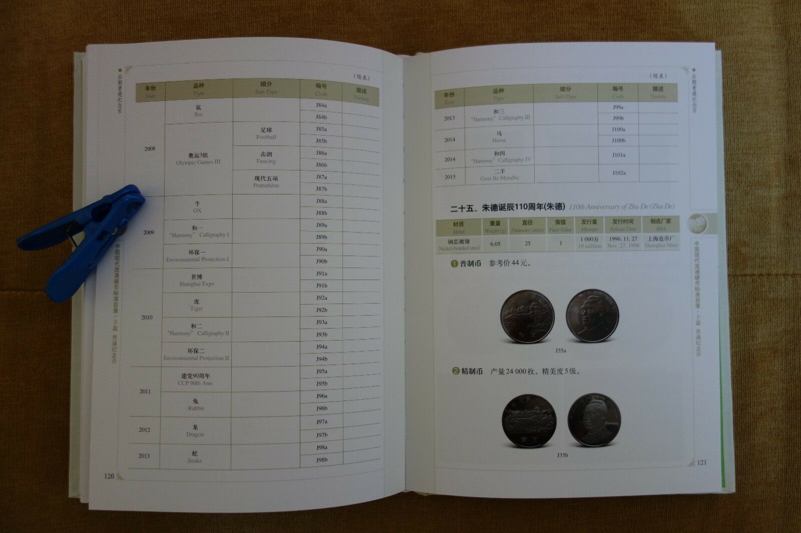 Standard Catalog of Modern Chinese Circulating Coins 2nd Edition by Sun Keqin - Fresh Stock Dated February 2026