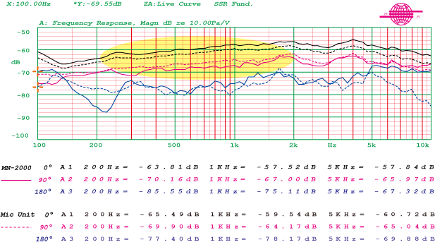 External Mic for Car Radio Handsfree (Super High Audio Quality)3.5mm mono 10Feet - Fresh Stock Dated February 2026