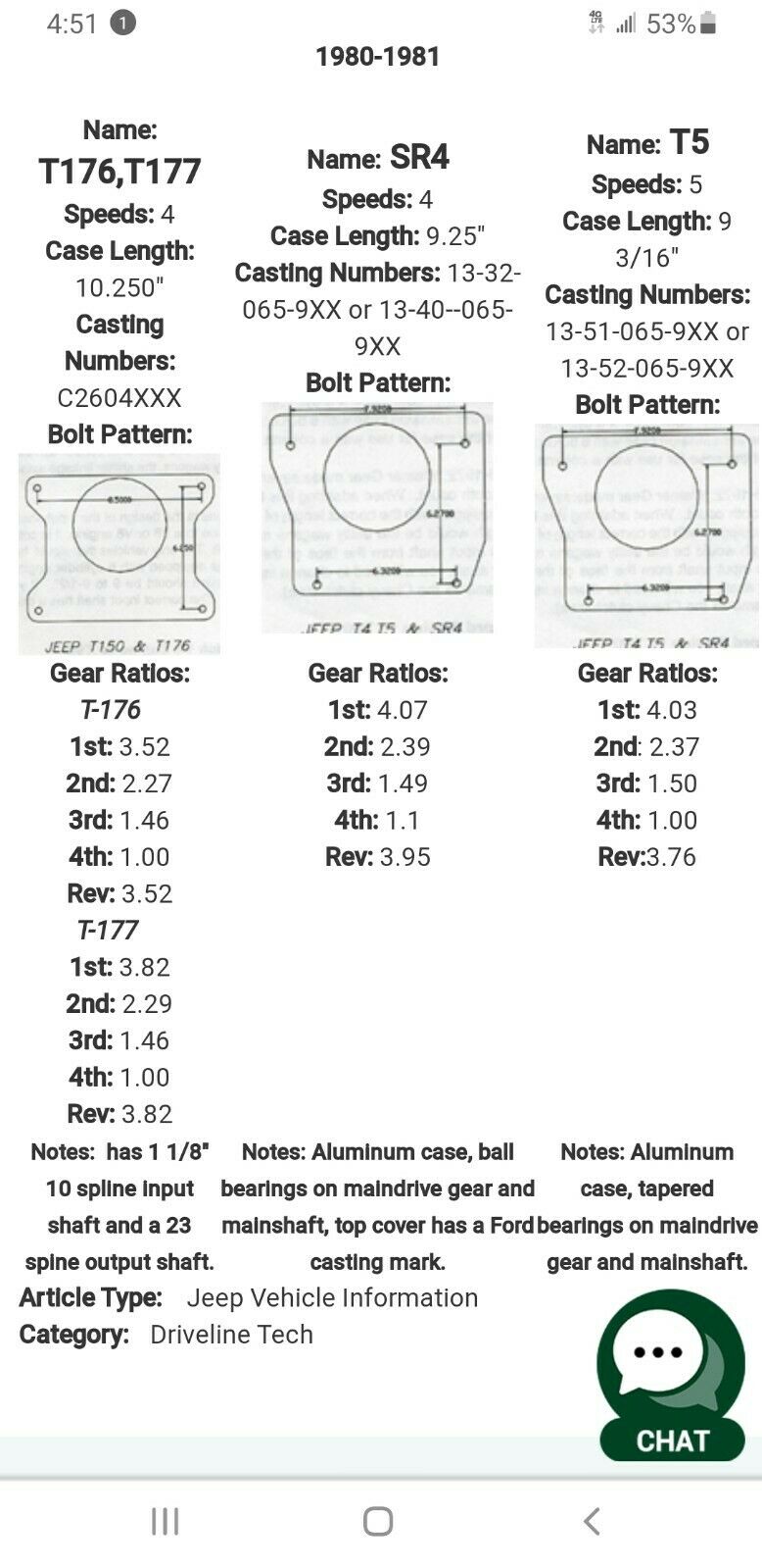 1980 Jeep J10 T176 4 Speed Manual Transmission Full Size Jeep Truck AMC - Fresh Stock Dated December 2025