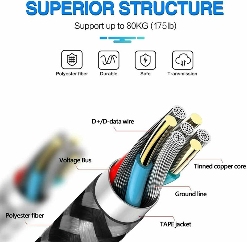 USB C 3A Fast Charging Cable, 2 Pack 10FT Extra Long Durable Braided Grey - Fresh Stock Dated February 2026