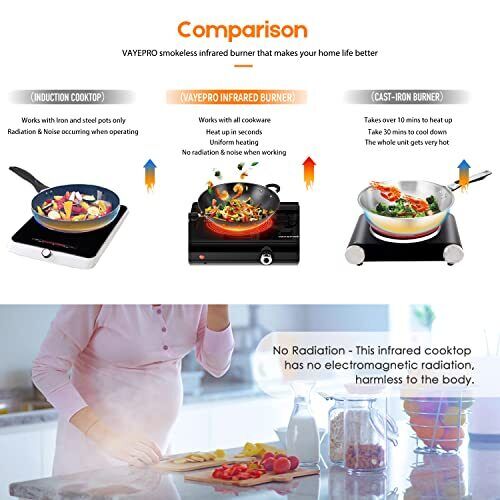 Electric Hot Plate for Cooking Infrared Double Burner 1800W Portable Countertop - Fresh Stock Dated December 2025
