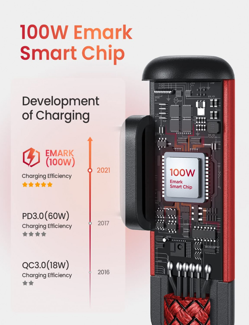 USB C to C Cable 100W/5A, 10FT Fastest Type C Fast Charging... - Fresh Stock Dated February 2026