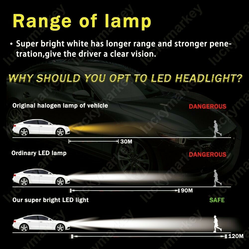 New Arrival 2x H7 70W 8000LM White LED Headlight Bulbs For Honda Cbr600f4i 01-06 - Fresh Stock Dated February 2026