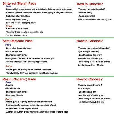 2 Pairs Sintered Metal Bicycle Disc Brake Pads For Avid BB5 Mechanical Sports - Fresh Stock Dated February 2026