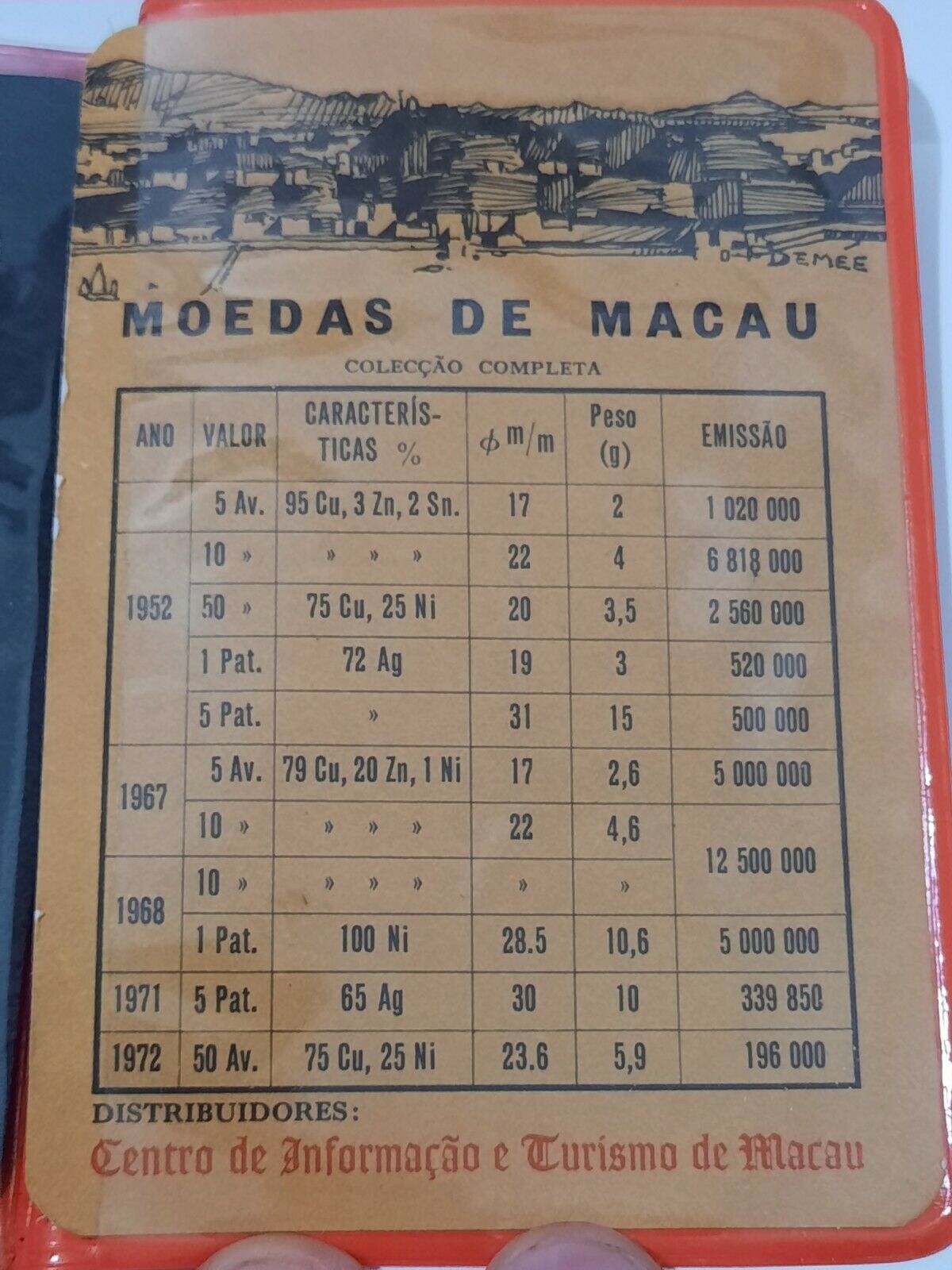 Coins of Macau - Lot 10 Coins - Macau Information and Tourism Center - 1952/1972 - Fresh Stock Dated February 2026