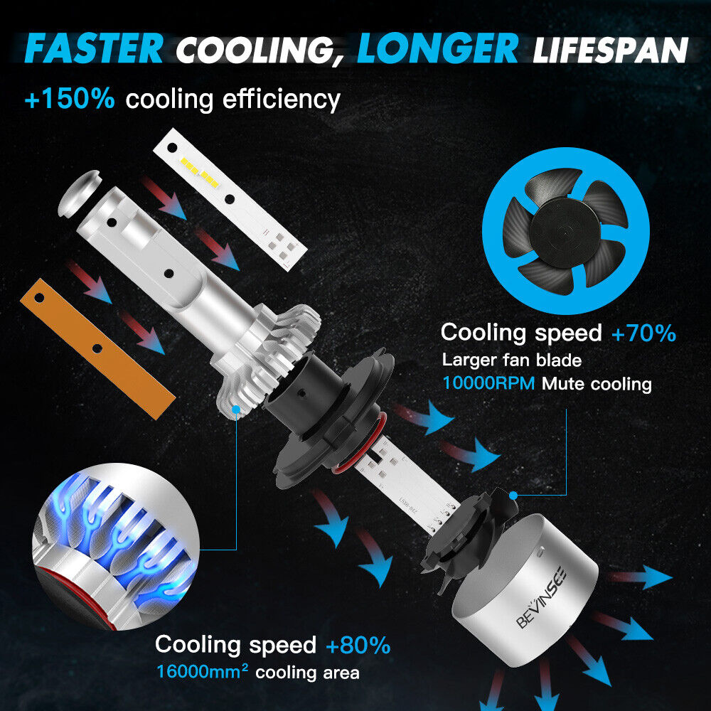 For Honda XR650L 1993-2017 H4 9003 LED Headlight Bulbs Hi/Low Beam 8000LM Bright - Fresh Stock Dated February 2026