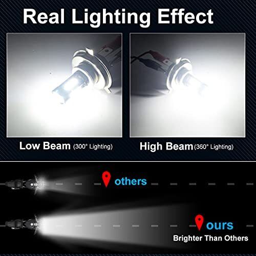 H4 LED Motorcycle Headlight Bulb Hi/Lo Beam 4 Sides 360 Degree Upgraded 3030 ... - Fresh Stock Dated February 2026