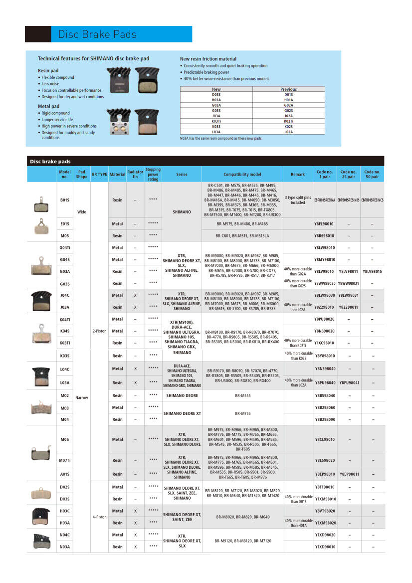 Shimano H03C Metal Disc Brake Pads With Cooling Fins-For Saint/ZEE/XT - Fresh Stock Dated February 2026