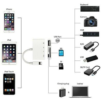 Ultimate-Audio 4 in 1 SD TF Card Reader Compatible iPhone iPad iPod, USB 3.0 ... - Fresh Stock Dated February 2026