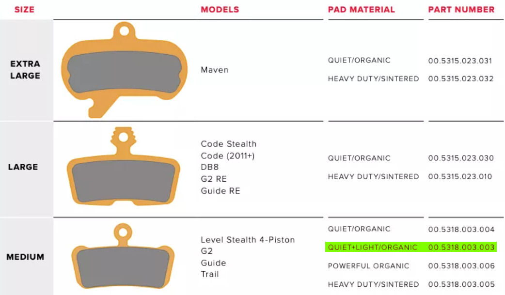 SRAM MediumDisc Brake Pads - Medium Quiet/Organic 00.5318.003.003 - Fresh Stock Dated February 2026