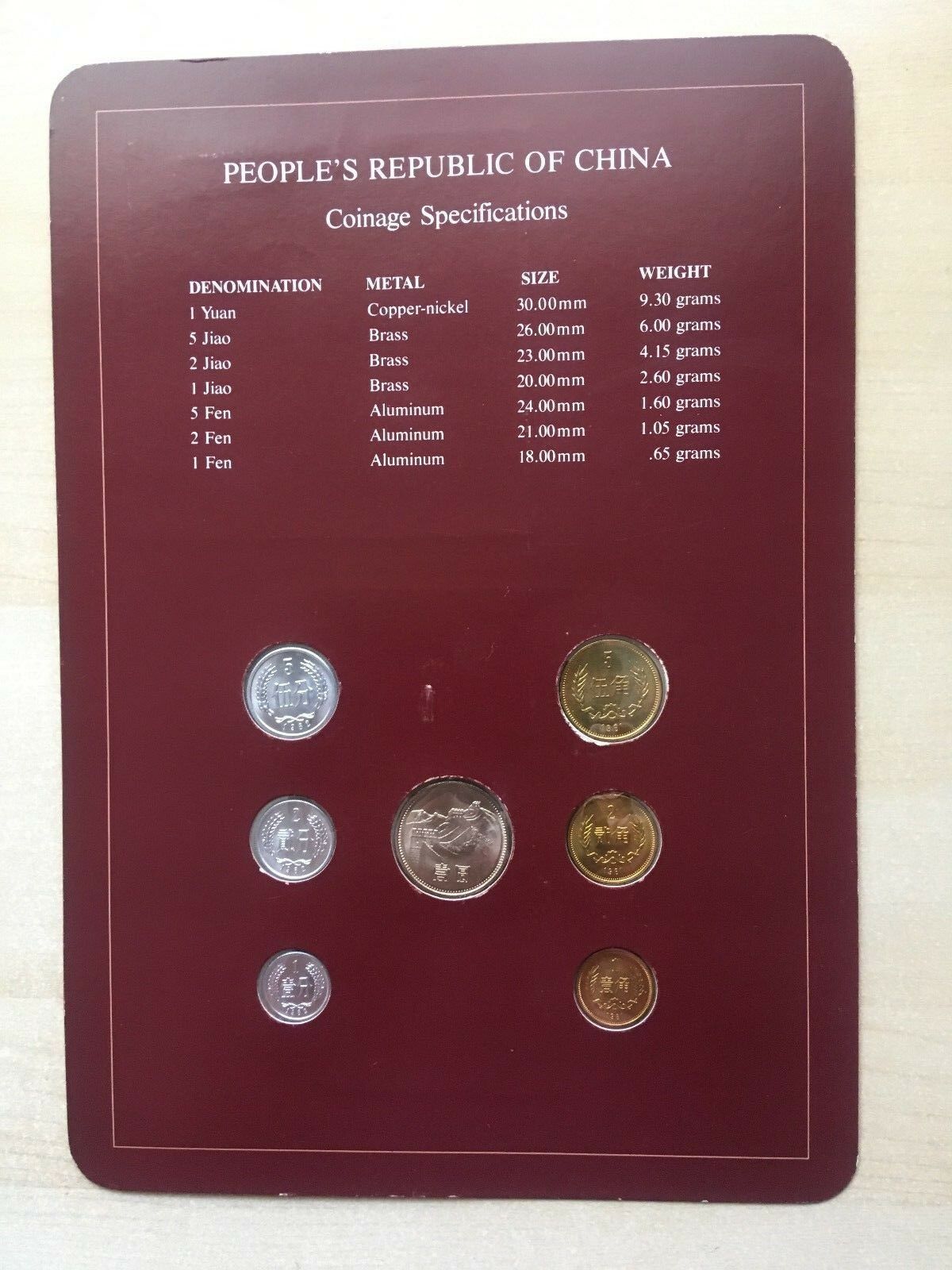 CHINA 7 Coins 1981 1982 mixed COIN SET OF ALL NATIONS with 1984 Cancellation - Fresh Stock Dated February 2026