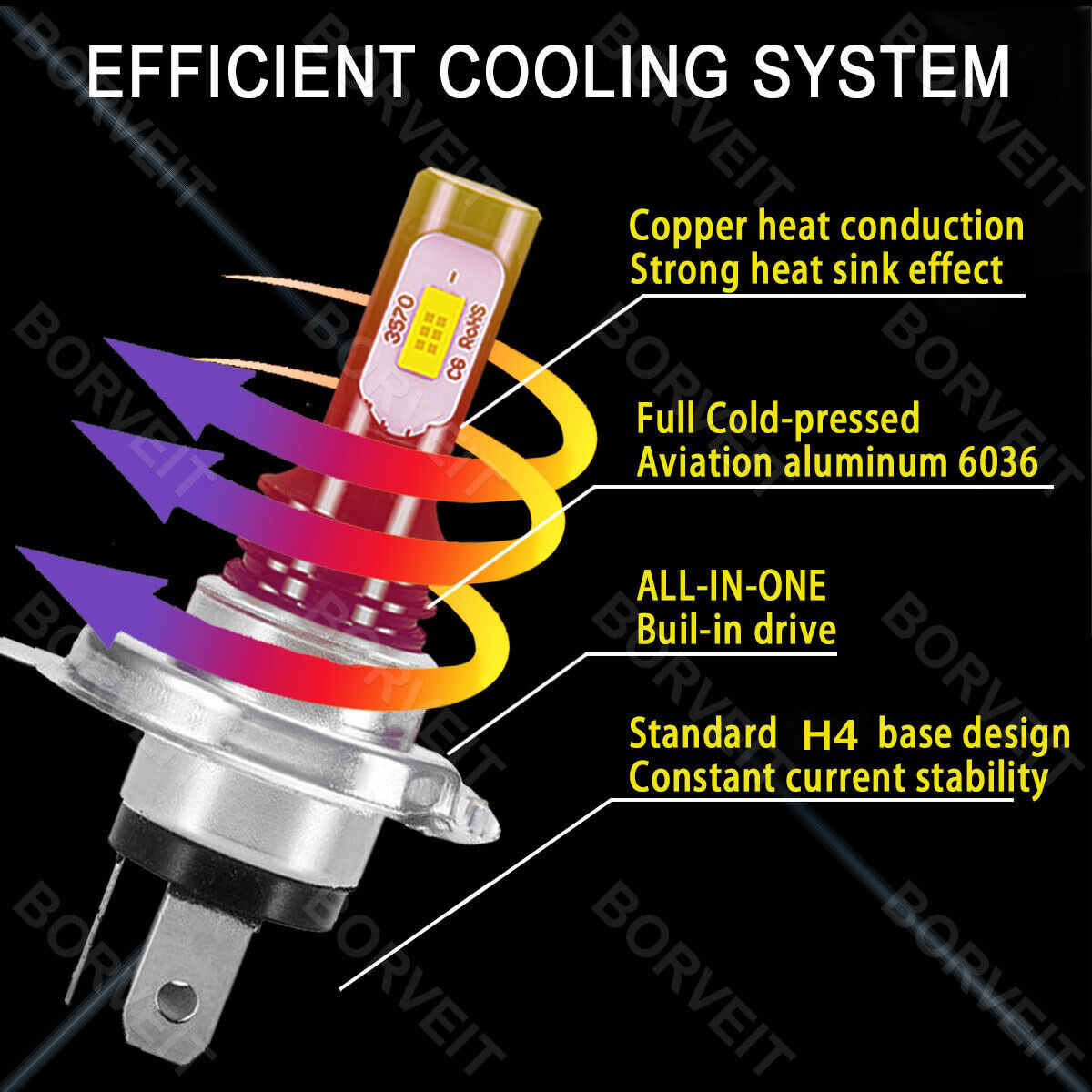 2x 9003 6000K LED Headlight High/Low Beam Kit For Yamaha FJR1300A ABS 2004-2016 - Fresh Stock Dated February 2026