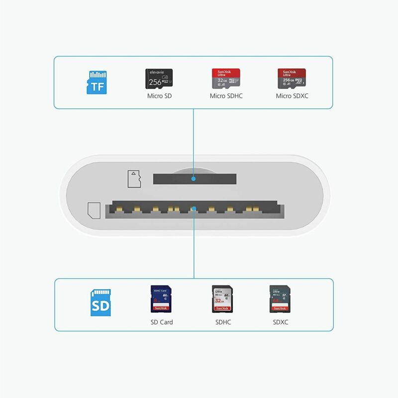 nonda USB C to SD Card Reader, SD/MicroSD to USB C Card Reader Adapter... - Fresh Stock Dated December 2025