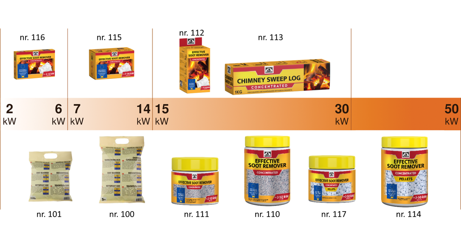 HANSA chimney cleaner log, soot / creosote remover CONCENTRATED, 1.1 kg (2.4lb.) - Fresh Stock Dated December 2025