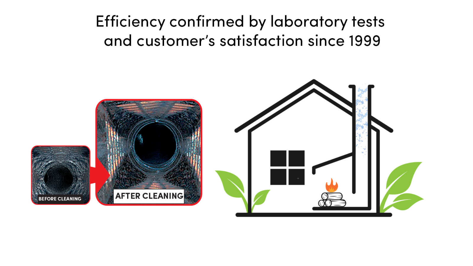 HANSA chimney cleaner log, soot / creosote remover CONCENTRATED, 1.1 kg (2.4lb.) - Fresh Stock Dated December 2025