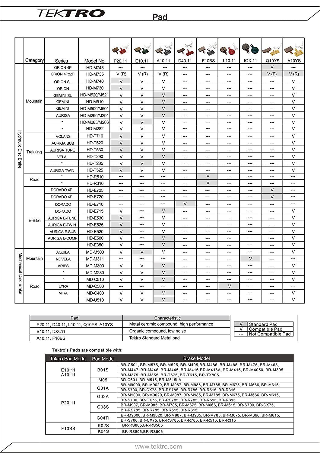 Tektro P20.11 Disc Brake Pads Metal Ceramic Compound 2WHEEL 2Pack STB1762 F/R vv - Fresh Stock Dated February 2026