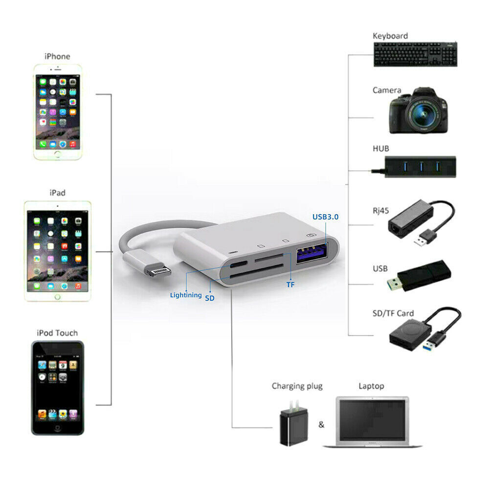 Portable 4 in 1 USB Camera SD TF Card Reader Adapter For iPhone iPod iPad IOS 13 - Fresh Stock Dated December 2025