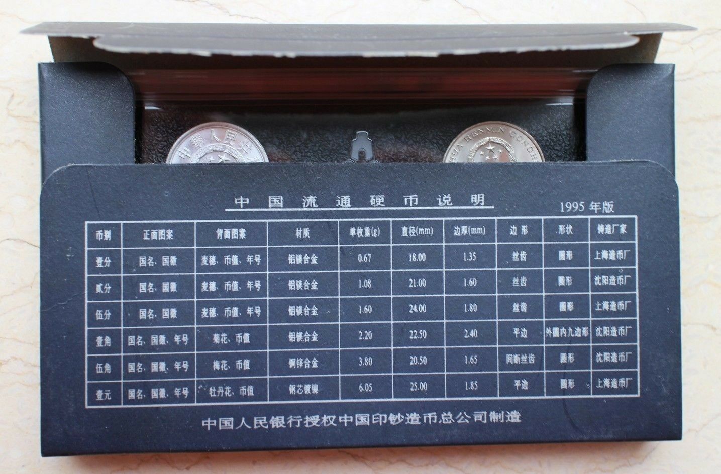 China 1995 Currency Coins Set - Complete 6 Coins - Fresh Stock Dated February 2026