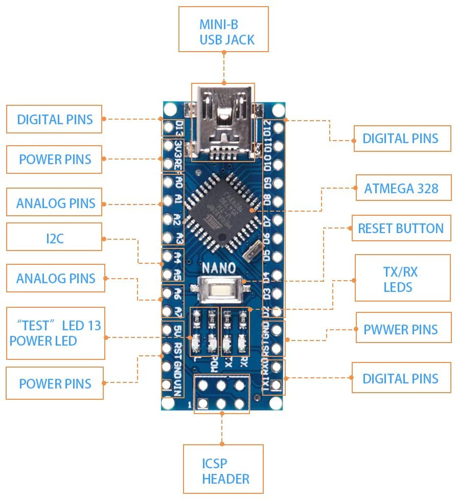 ACEIRMC for Arduino Nano V3.0, Board CH340/ATmega328P Without USB 3 Pack - Fresh Stock Dated February 2026
