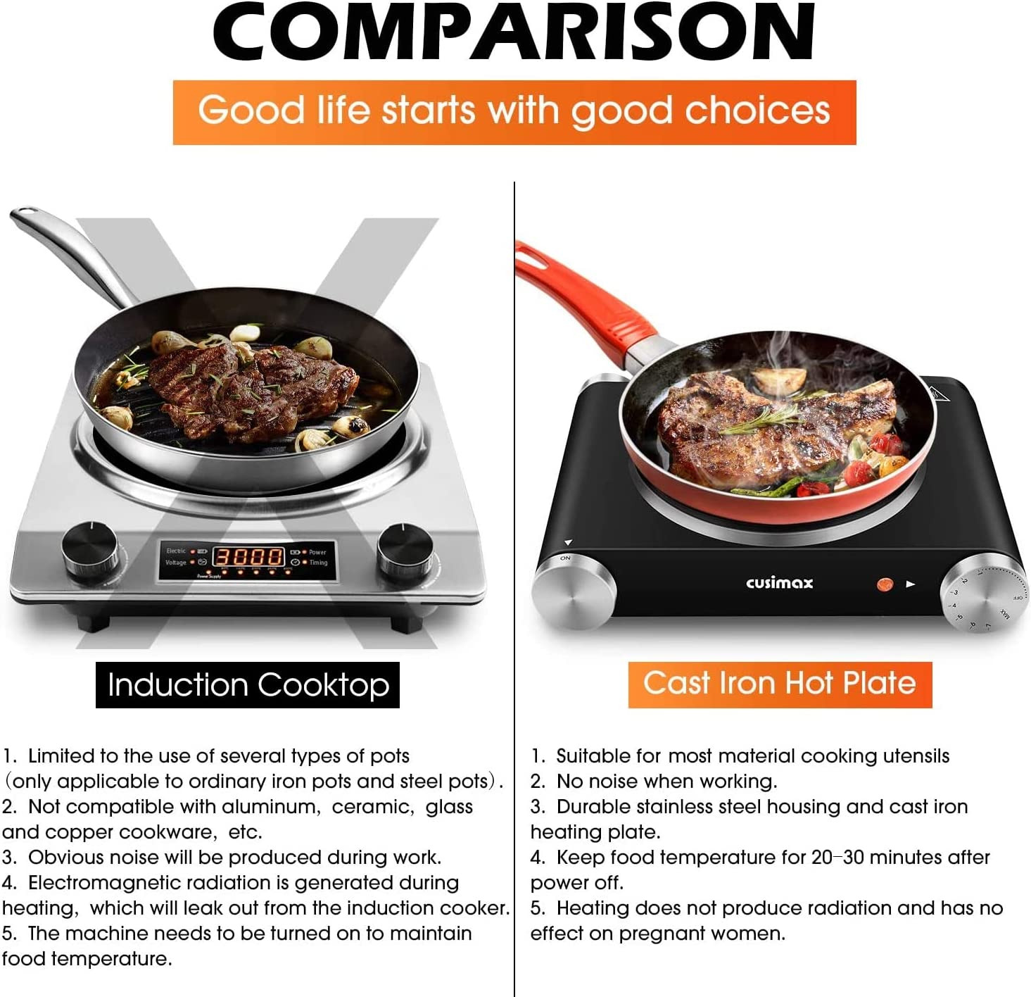 CUSIMAX Electric Burner Hot Plate for Cooking Cast Iron Hot Plates, Adjustable T - Fresh Stock Dated February 2026