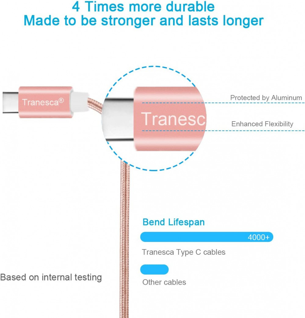 Tranesca 5 Pack 6ft Data Cable Fast USB Type C Phone Charger Cord for... - Fresh Stock Dated February 2026