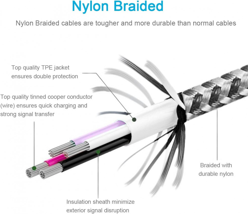 Tranesca 5 Pack 6ft Data Cable Fast USB Type C Phone Charger Cord for... - Fresh Stock Dated February 2026