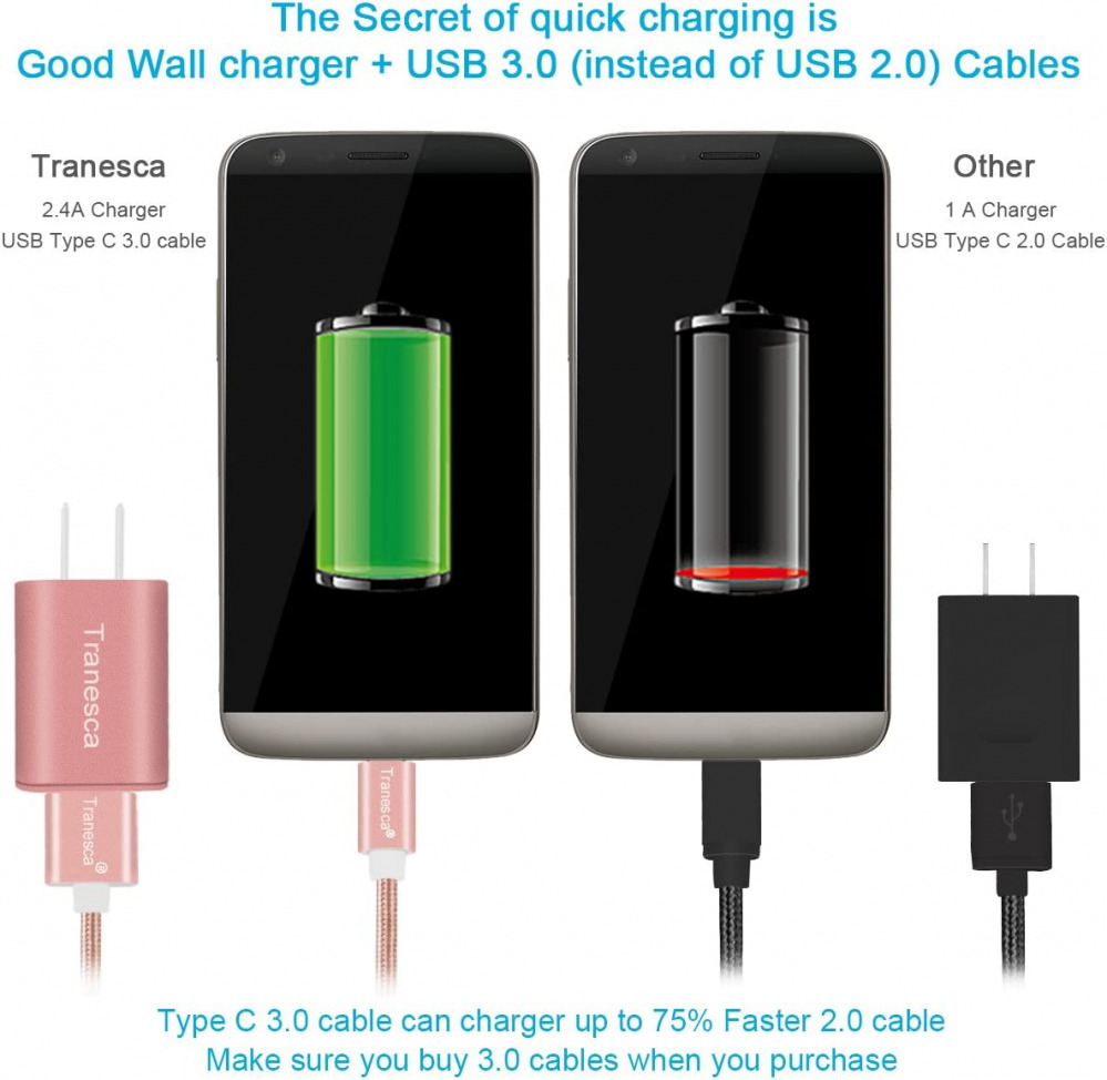 Tranesca 5 Pack 6ft Data Cable Fast USB Type C Phone Charger Cord for... - Fresh Stock Dated February 2026