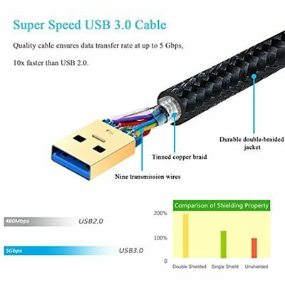2-Pack 6ft Braided USB To 3.0 Cable A Male Double End Cord With Gold-Plated Hard - Fresh Stock Dated February 2026