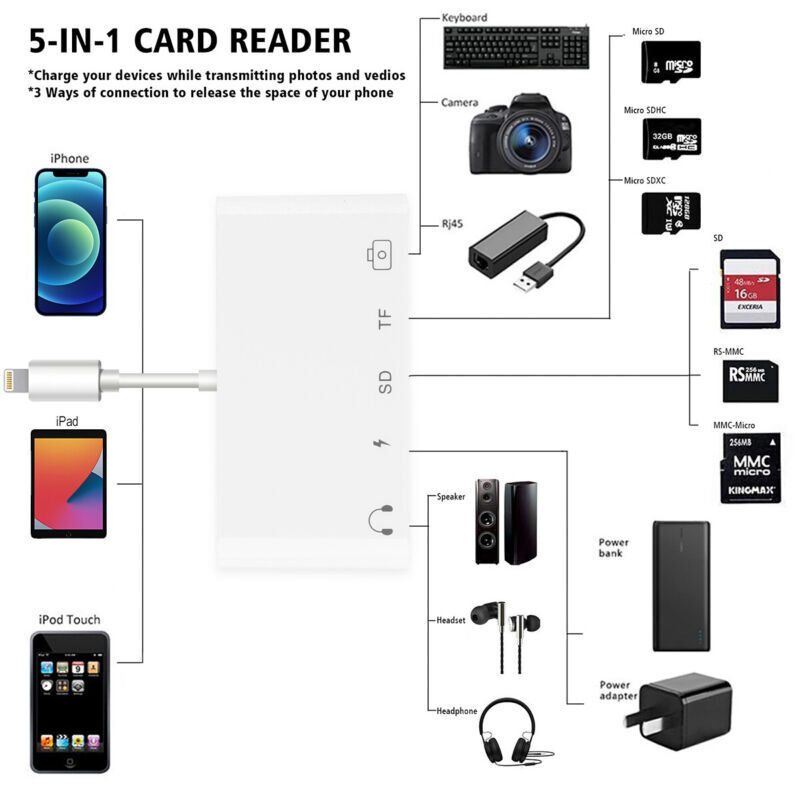 For iPhone 13 Pro Max/12/XS/XR/8/7Plus SE3rd. To USB OTG Camera Adapter IOS15+ - Fresh Stock Dated February 2026