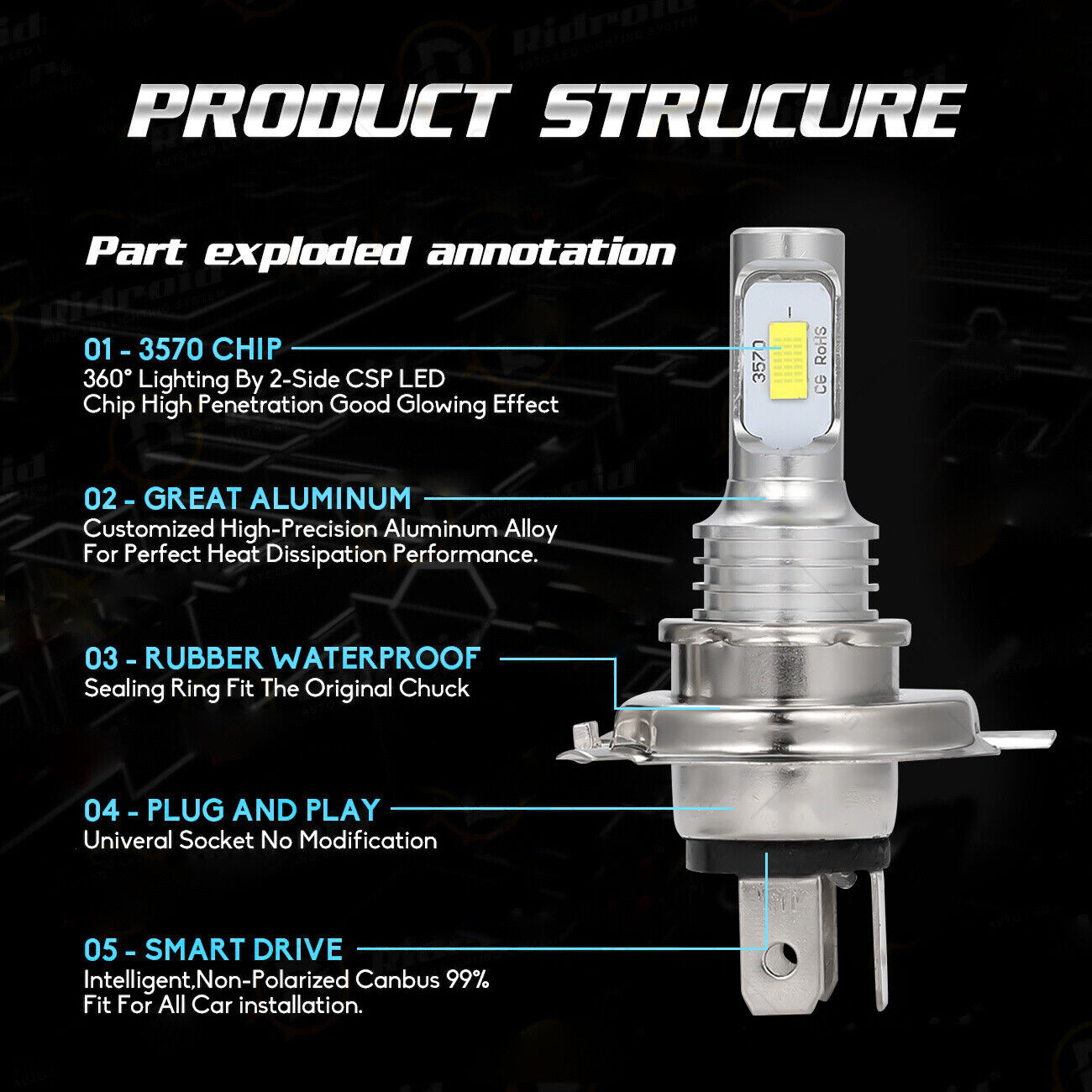 For Kawasaki Ninja ZX1100 ZX1200 2X LED Headlights Bulbs Lamp 8000K Ice Blue YTL - Fresh Stock Dated February 2026