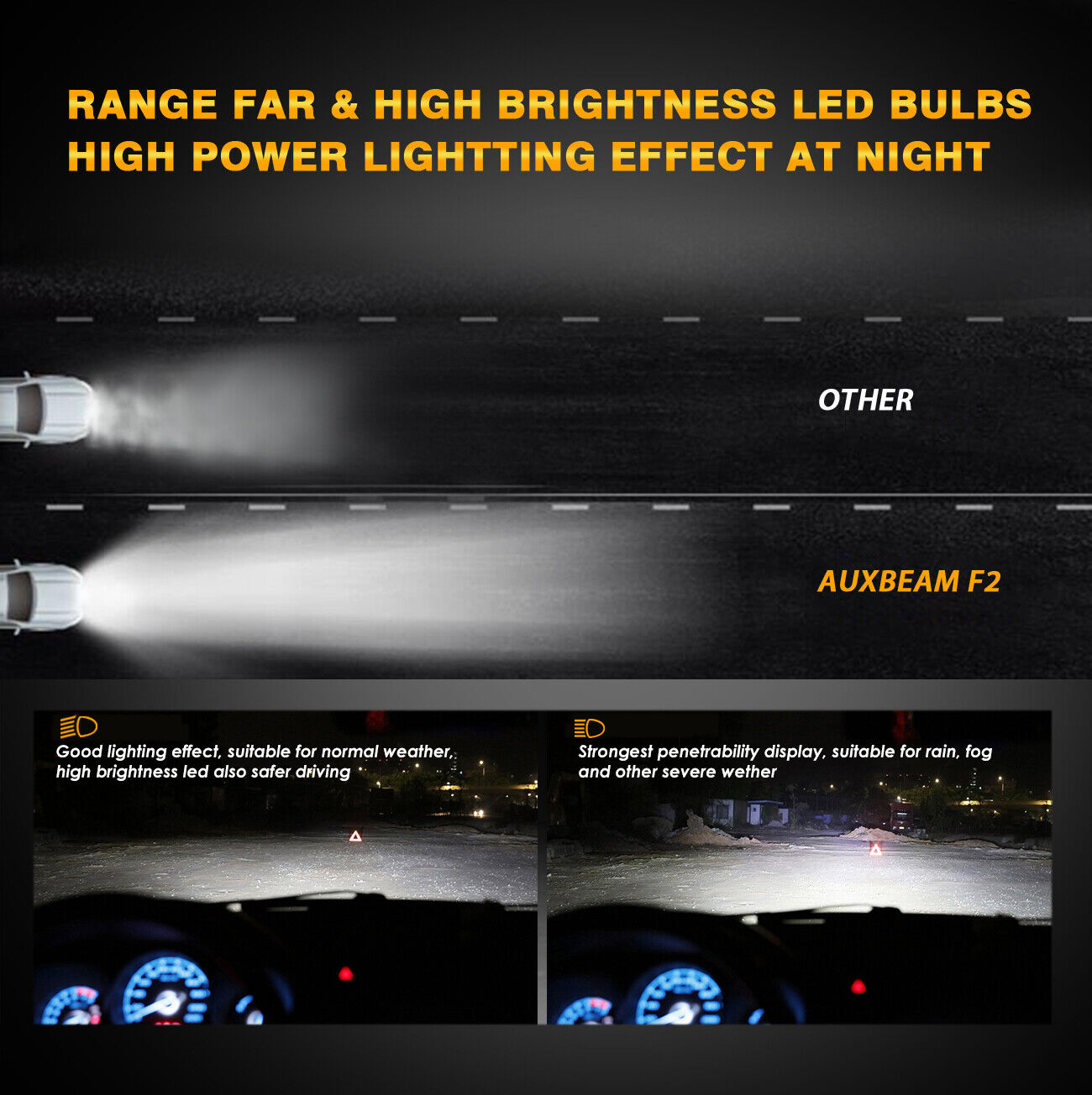 AUXBEAM H7 LED Headlight Bulbs White 6000K fit for BMW S1000RR 2009-2018 S1000XR - Fresh Stock Dated February 2026