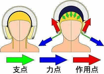 Arai Helmet Attachment / Detachment Assist Hood Helmet Inner Wear - Fresh Stock Dated February 2026