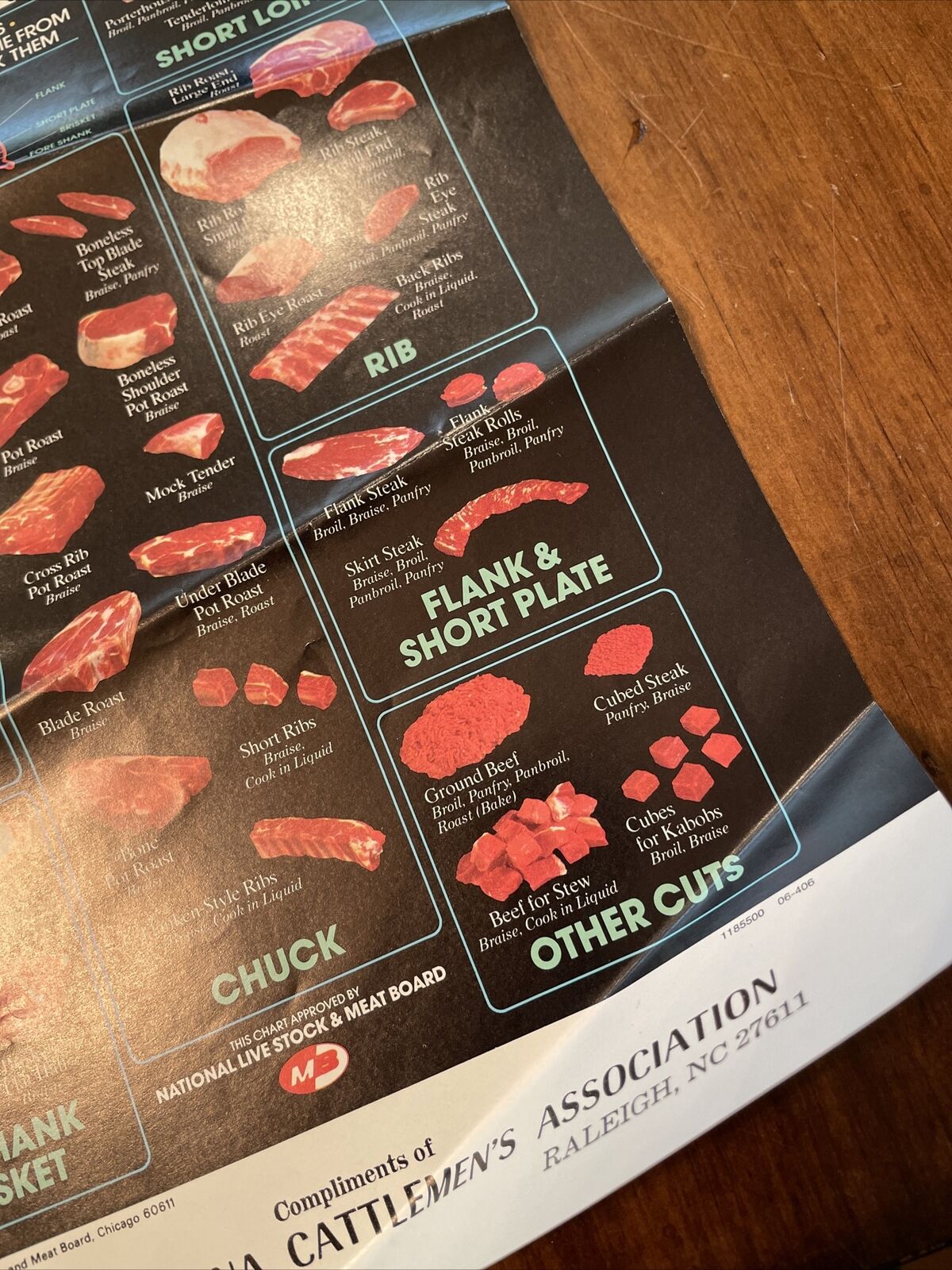 North Carolina Cattlemen’s Association Ad 1984 Cuts Of Meat Beef Cows Cooking - Fresh Stock Dated December 2025