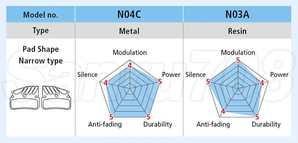 2 Pairs Shimano N03A Resin Disc Brake Pads ICE TECH XT XTR SLX M9120 M8120 N04C - Fresh Stock Dated February 2026