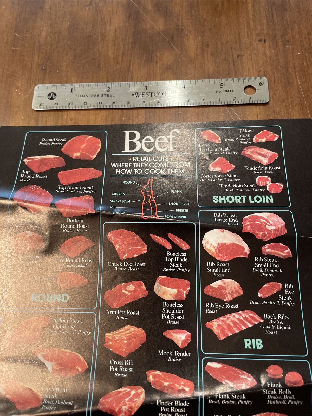 North Carolina Cattlemen’s Association Ad 1984 Cuts Of Meat Beef Cows Cooking - Fresh Stock Dated December 2025
