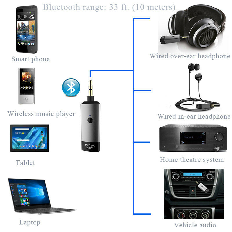 Airfrex Aluminum Bluetooth V4.1 Receiver with Amplifier and Bass Boost Feature - Fresh Stock Dated February 2026