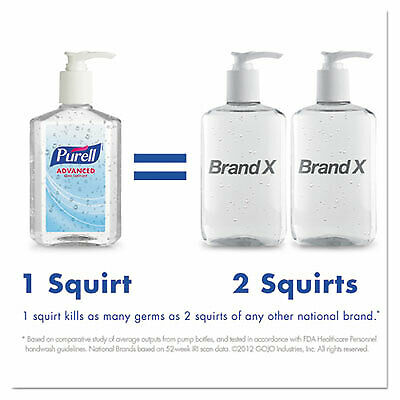 Purell Advanced Instant Hand Sanitizer Gel, 20 oz, 12 Pump Bottles (GOJ302312) - Fresh Stock Dated February 2026