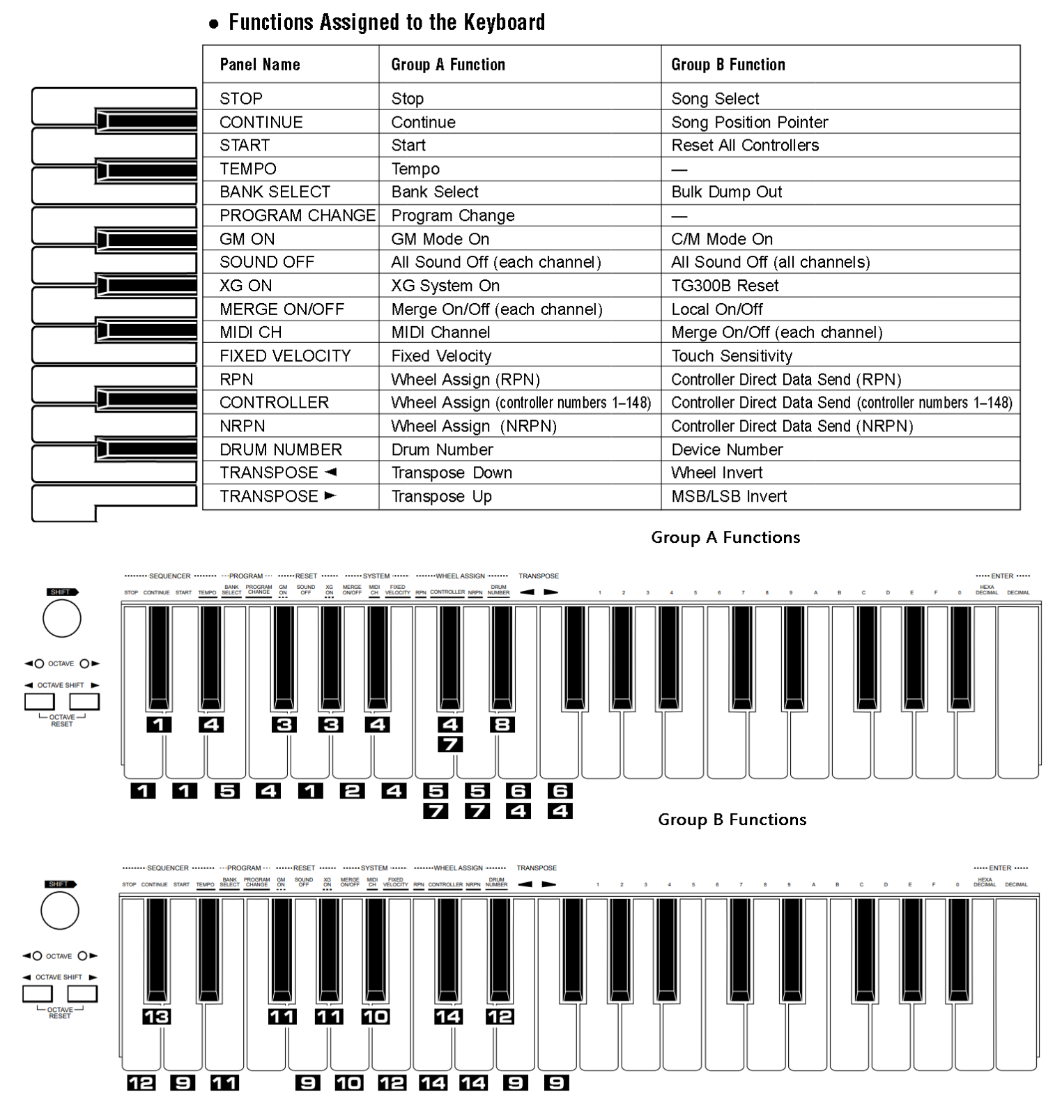 Yamaha CBX-K1XG MIDI Controller/Sound Keyboard, stand, sustain pedal, MIDI-USB - Fresh Stock Dated February 2026