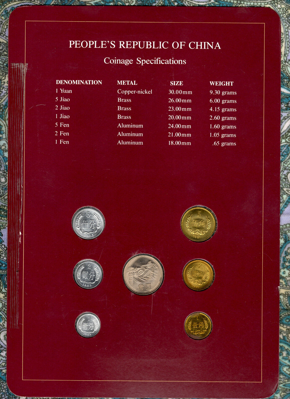 Coin Sets of All Nations China 1981-1983 UNC 1 Jiao 1983 Proof - Fresh Stock Dated February 2026