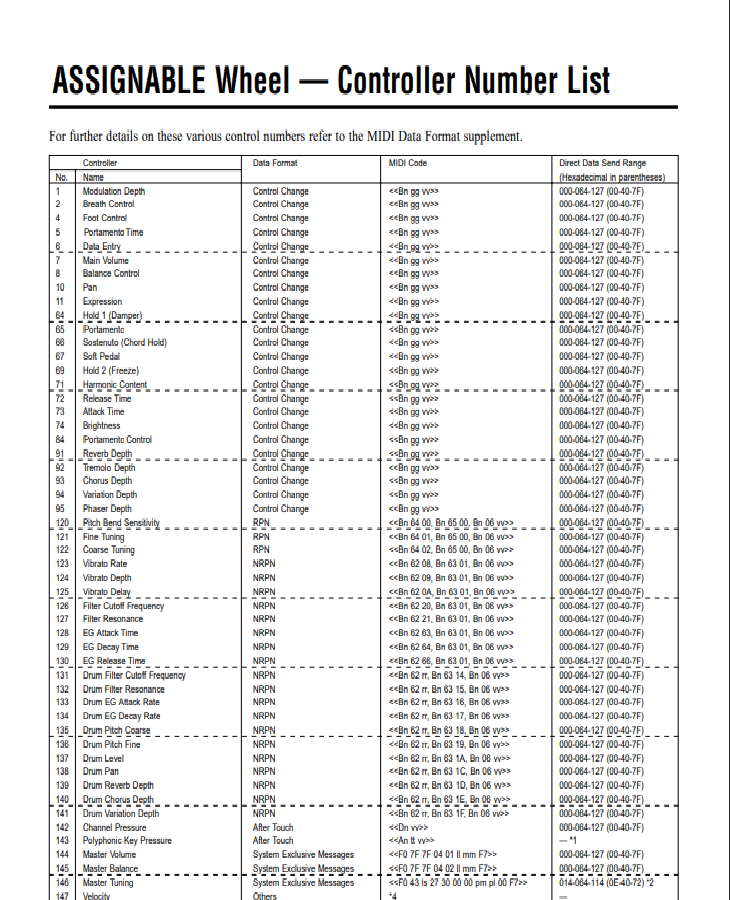 Yamaha CBX-K1XG MIDI Controller/Sound Keyboard, stand, sustain pedal, MIDI-USB - Fresh Stock Dated February 2026