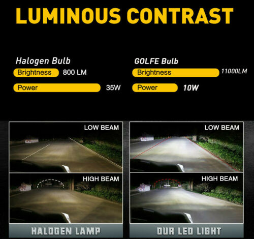 For Honda CBR929RR 2000-2001 CBR954RR 2001-2003 Super Bright LED Headlight Bulbs - Fresh Stock Dated February 2026