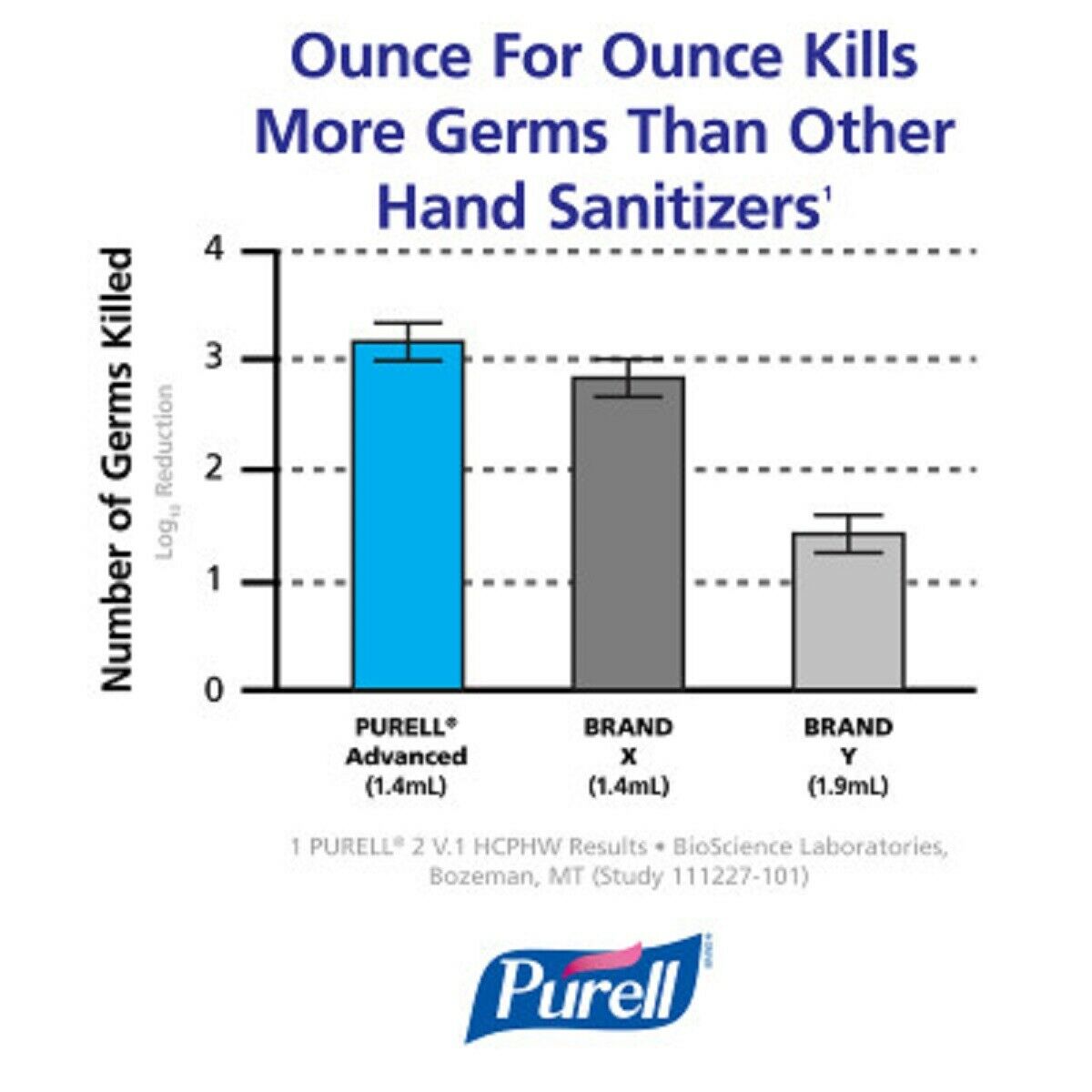 Purell Advanced Refreshing Hand Sanitizer Gel all type and sizes - Fresh Stock Dated February 2026