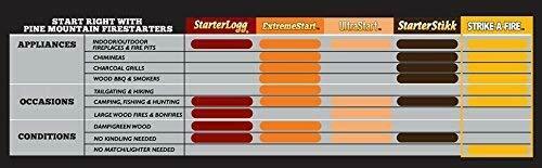 Diamond Strike-A-FIRE Starters, 48 Count - Fresh Stock Dated December 2025