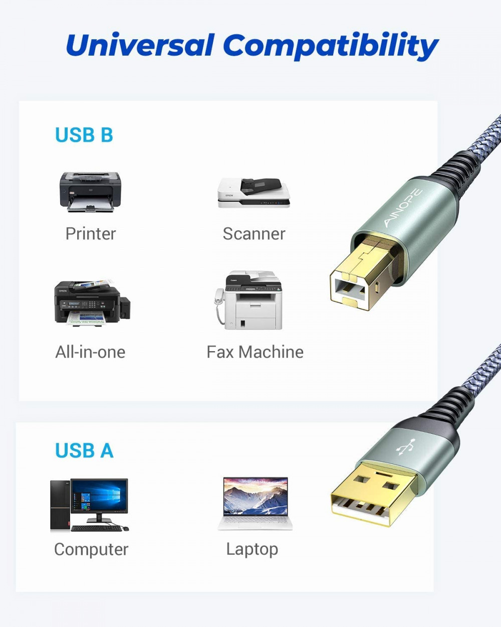 USB Printer Cable, 6.6FT/2 Meter Cord Never Rupture 6.6FT, GREY - Fresh Stock Dated February 2026